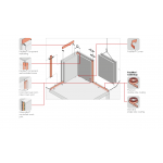 Fradiflex Premium 150mm  metāla waterstop lenta / barjera